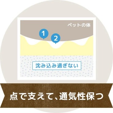 点で支えて、通気性を保つ